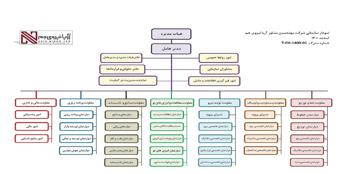 چارت سازمانی شرکت مهندسین مشاور آریا نیروی جم